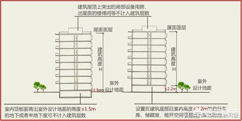 20米幾層樓|【建築樓層高度】掌握建築樓層高度秘訣！三大法規指引